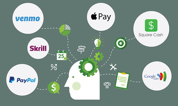 cyber criminals mobile apps