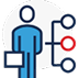 ASSIGNING YOU A DEDICATED CLIENT SUCCESS TEAM